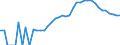 Indicator: Housing Inventory: Active Listing Count: ty, TN