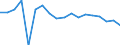 Indicator: Housing Inventory: Active Listing Count: enses Known to Law Enforcement in McMinn County, TN (DISCONTINUED)