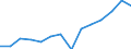 Indicator: Housing Inventory: Active Listing Count: imate) in McMinn County, TN