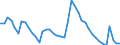 Indicator: Housing Inventory: Active Listing Count: 