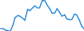 Indicator: Housing Inventory: Active Listing Count: TN