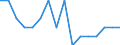 Indicator: Housing Inventory: Active Listing Count: g in McMinn County, TN