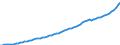Indicator: Housing Inventory: Active Listing Count: 