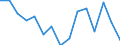 Indicator: Housing Inventory: Active Listing Count: (5-year estimate) Index for McMinn County, TN