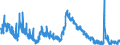 Indicator: Housing Inventory: Active Listing Count: 