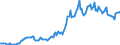 Indicator: Housing Inventory: Average Listing Price: in Mcminn County, TN