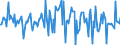 Indicator: Housing Inventory: Average Listing Price: Month-Over-Month in Mcminn County, TN
