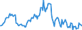 Indicator: Housing Inventory: Average Listing Price: Year-Over-Year in Mcminn County, TN