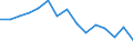 Indicator: Population Estimate,: Total, Not Hispanic or Latino, Black or African American Alone (5-year estimate) in McMinn County, TN