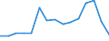 Indicator: Population Estimate,: Total, Not Hispanic or Latino, American Indian and Alaska Native Alone (5-year estimate) in McMinn County, TN