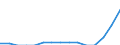 Indicator: Population Estimate,: Total, Not Hispanic or Latino, Two or More Races, Two Races Including Some Other Race (5-year estimate) in McMinn County, TN