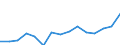 Indicator: Population Estimate,: Total, Not Hispanic or Latino, Two or More Races, Two Races Excluding Some Other Race, and Three or More Races (5-year estimate) in McMinn County, TN