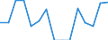 Indicator: Population Estimate,: Total, Hispanic or Latino, Black or African American Alone (5-year estimate) in McMinn County, TN