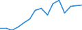 Indicator: Population Estimate,: Total, Hispanic or Latino, Some Other Race Alone (5-year estimate) in McMinn County, TN