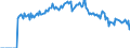 Indicator: Market Hotness:: Demand Score in McMinn County, TN