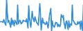 Indicator: Market Hotness:: Listing Views per Property in McMinn County, TN