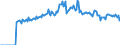 Indicator: Market Hotness:: Page View Count per Property Versus the United States in McMinn County, TN