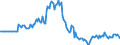 Indicator: Market Hotness:: Page View Count per Property in McMinn County, TN