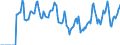 Indicator: Market Hotness:: Median Days on Market in McMinn County, TN