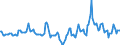 Indicator: Market Hotness:: Median Days on Market in McMinn County, TN