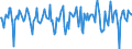 Indicator: Market Hotness:: Median Days on Market in McMinn County, TN