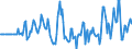 Indicator: Market Hotness:: Median Days on Market Versus the United States in McMinn County, TN