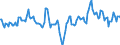 Indicator: Market Hotness:: Median Days on Market Day in McMinn County, TN