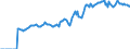 Indicator: Market Hotness:: Median Listing Price in McMinn County, TN