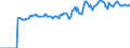 Indicator: Market Hotness:: Median Listing Price Versus the United States in McMinn County, TN