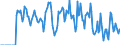 Indicator: Market Hotness:: Supply Score in McMinn County, TN