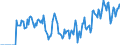 Indicator: Market Hotness: Hotness Rank in McMinn County, TN: 