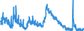 Indicator: Unemployed Persons in McMinn County, TN: 