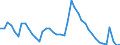 Indicator: Unemployed Persons in McMinn County, TN: 