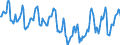 Indicator: Housing Inventory: Median Days on Market: in Mcminn County, TN