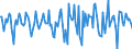 Indicator: Housing Inventory: Median Days on Market: Month-Over-Month in Mcminn County, TN