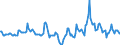 Indicator: Housing Inventory: Median Days on Market: Year-Over-Year in Mcminn County, TN