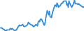 Indicator: Housing Inventory: Median: Listing Price in Mcminn County, TN