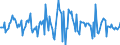 Indicator: Housing Inventory: Median: Listing Price Month-Over-Month in Mcminn County, TN