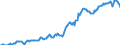 Indicator: Housing Inventory: Median: Listing Price per Square Feet in Mcminn County, TN