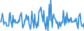 Indicator: Housing Inventory: Median: Listing Price per Square Feet Month-Over-Month in Mcminn County, TN