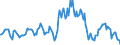 Indicator: Housing Inventory: Median: Listing Price per Square Feet Year-Over-Year in Mcminn County, TN