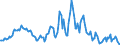 Indicator: Housing Inventory: Median: Listing Price Year-Over-Year in Mcminn County, TN