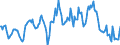 Indicator: Housing Inventory: Median: Home Size in Square Feet in Mcminn County, TN