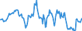 Indicator: Housing Inventory: Median: Home Size in Square Feet Year-Over-Year in Mcminn County, TN