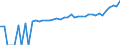 Indicator: 90% Confidence Interval: Upper Bound of Estimate of Median Household Income for McMinn County, TN