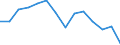 Indicator: Housing Inventory: Active Listing Count: TN