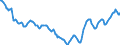 Indicator: Housing Inventory: Active Listing Count: in Montgomery County, TN