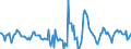 Indicator: Housing Inventory: Active Listing Count: Month-Over-Month in Montgomery County, TN