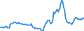 Indicator: Housing Inventory: Active Listing Count: Year-Over-Year in Montgomery County, TN