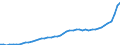 Indicator: Housing Inventory: Active Listing Count: Montgomery County, TN